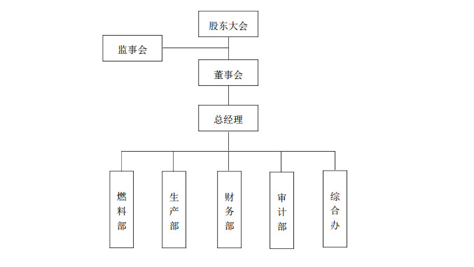  組織機(jī)構(gòu)